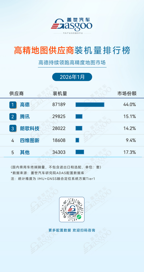 2026年1月ADAS供应商装机量排行榜：国产厂商市占率持续上升丨盖世汽车研究院