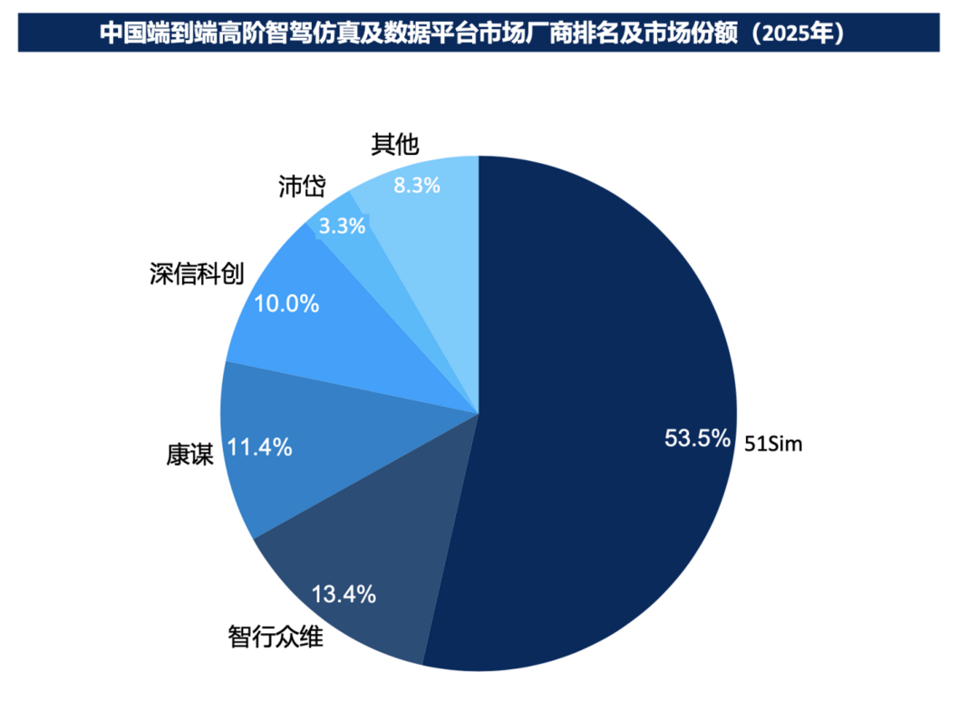 GTC 2026观察：五一视界成为唯一入选英伟达物理AI仿真版图的中国公司