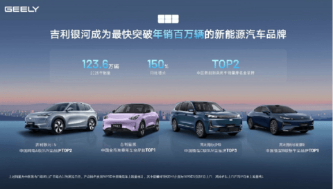 300万辆之后，吉利进入利润释放通道