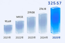 德赛西威2025年营收首破300亿元，三大业务裂变升级