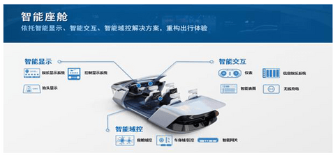 德赛西威2025年营收首破300亿元，三大业务裂变升级