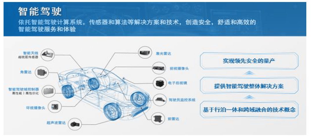 德賽西威2025年營收首破300億元，三大業(yè)務(wù)裂變升級