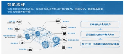 德赛西威2025年营收首破300亿元，三大业务裂变升级