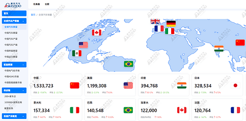盖世汽车周晓莺：软件与AI加速重塑汽车产业发展格局