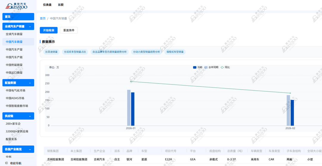 蓋世汽車周曉鶯：軟件與AI加速重塑汽車產(chǎn)業(yè)發(fā)展格局