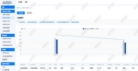 盖世汽车周晓莺：软件与AI加速重塑汽车产业发展格局
