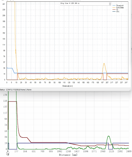 英迪芯微打破国外垄断！中国首款集成高精度温度传感器的无变压器倒车雷达芯片iND24003，重构行业格局!