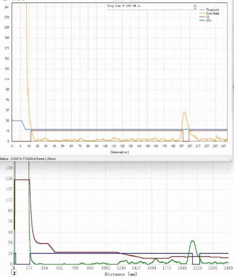 英迪芯微打破国外垄断！中国首款集成高精度温度传感器的无变压器倒车雷达芯片iND24003，重构行业格局!
