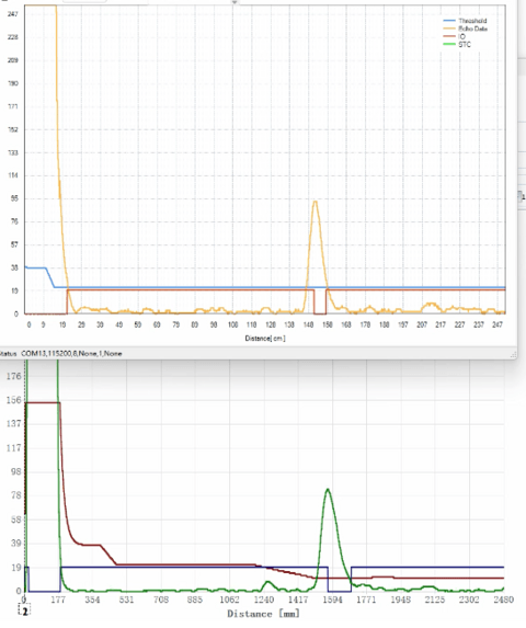 英迪芯微打破国外垄断！中国首款集成高精度温度传感器的无变压器倒车雷达芯片iND24003，重构行业格局!