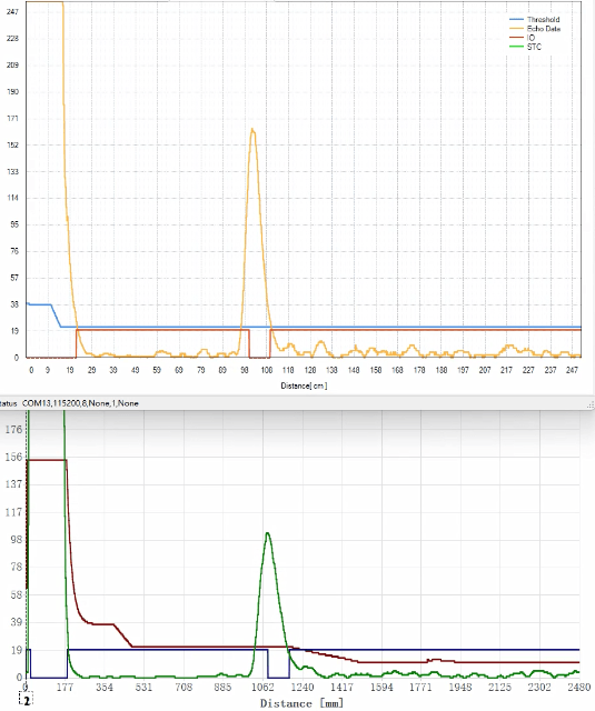 英迪芯微打破国外垄断！中国首款集成高精度温度传感器的无变压器倒车雷达芯片iND24003，重构行业格局!