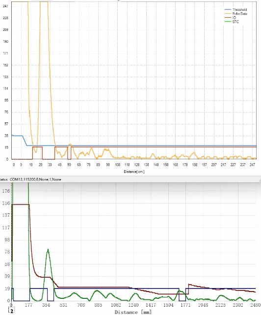 英迪芯微打破国外垄断！中国首款集成高精度温度传感器的无变压器倒车雷达芯片iND24003，重构行业格局!