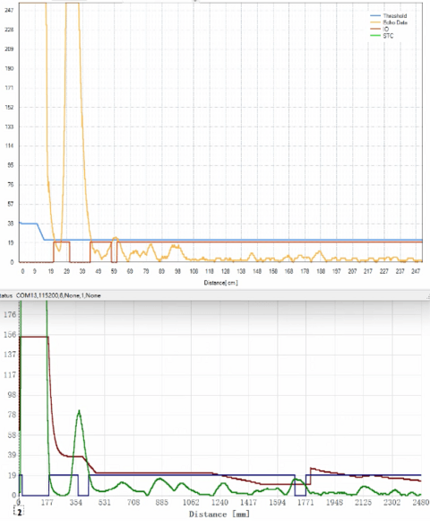 英迪芯微打破国外垄断！中国首款集成高精度温度传感器的无变压器倒车雷达芯片iND24003，重构行业格局!