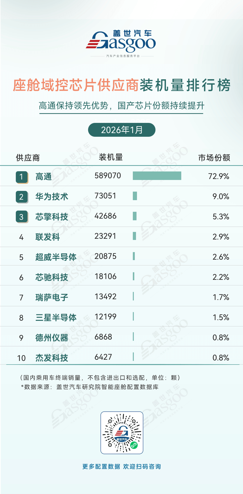 2026年1月智能座艙供應商裝機量排行榜：高清液晶儀表屏快速普及丨蓋世汽車研究院