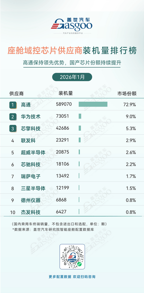 2026年1月智能座舱供应商装机量排行榜：高清液晶仪表屏快速普及丨盖世汽车研究院