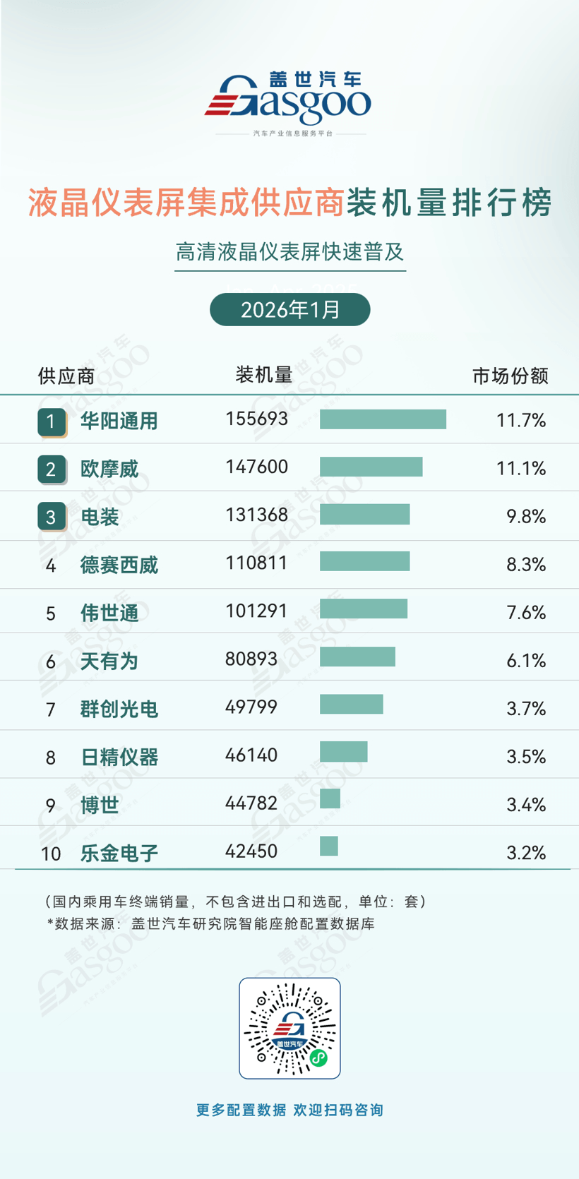 2026年1月智能座艙供應商裝機量排行榜：高清液晶儀表屏快速普及丨蓋世汽車研究院