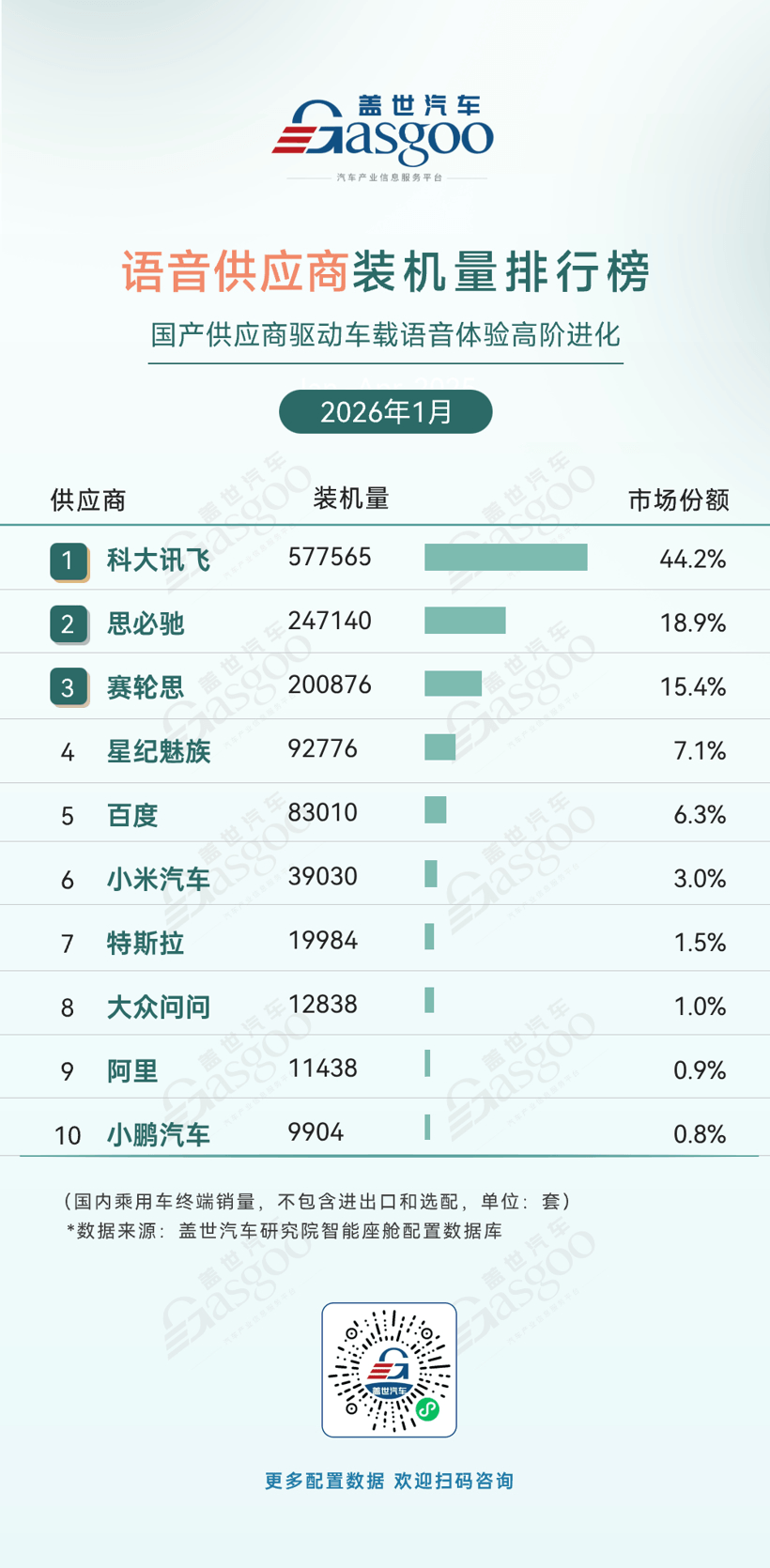 2026年1月智能座艙供應商裝機量排行榜：高清液晶儀表屏快速普及丨蓋世汽車研究院