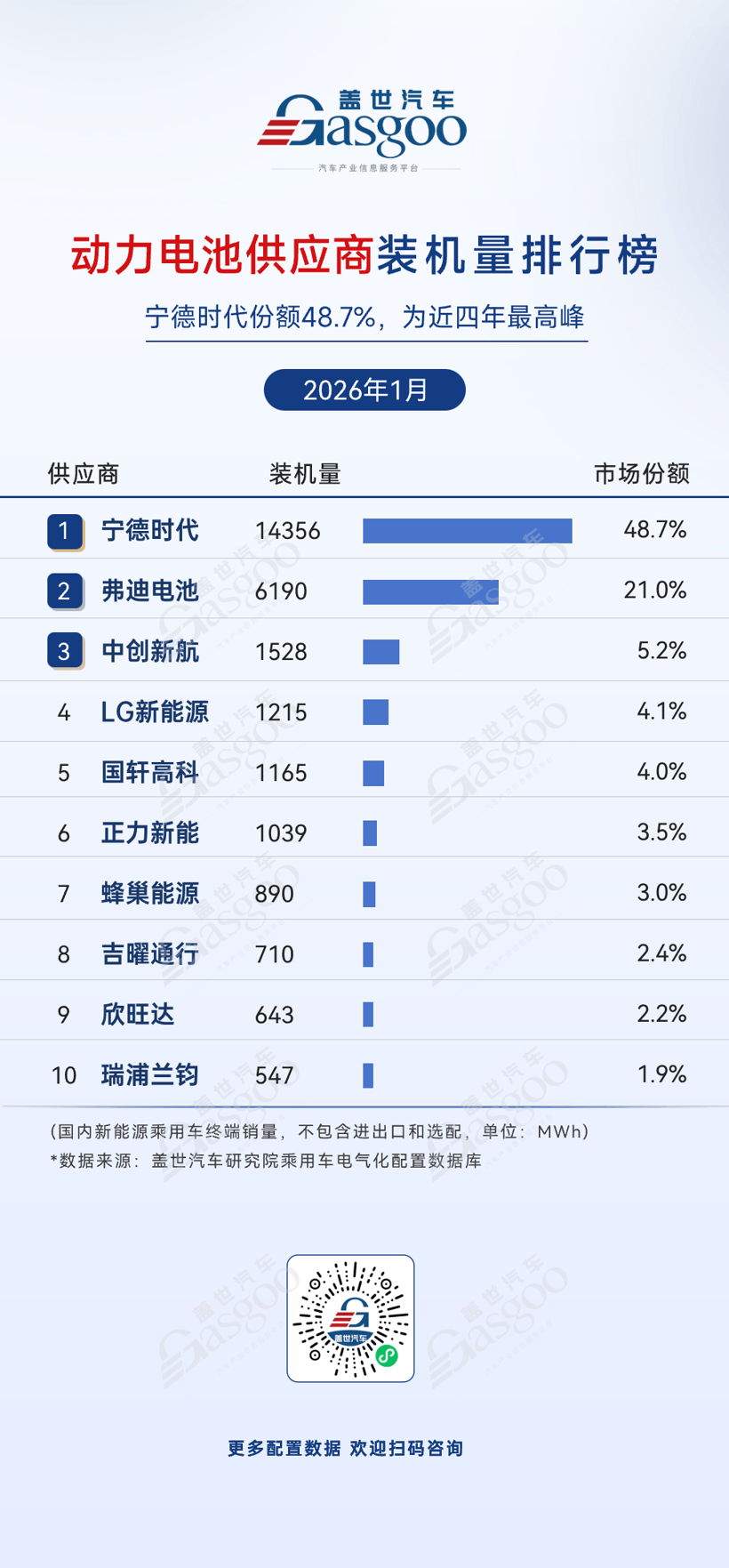 2026年1月電氣化供應(yīng)商裝機(jī)量排行榜：車企自供趨勢(shì)持續(xù)深化丨蓋世汽車研究院
