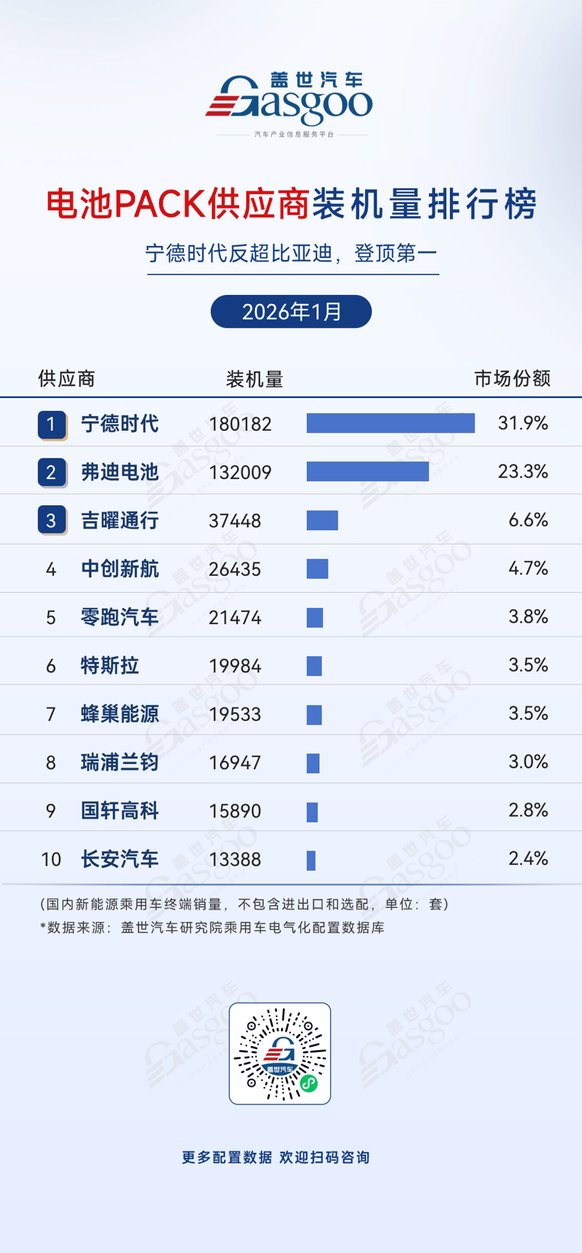 2026年1月電氣化供應(yīng)商裝機(jī)量排行榜：車企自供趨勢(shì)持續(xù)深化丨蓋世汽車研究院