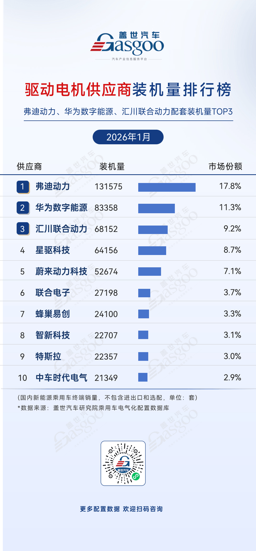 2026年1月電氣化供應(yīng)商裝機(jī)量排行榜：車企自供趨勢(shì)持續(xù)深化丨蓋世汽車研究院