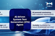 马瑞利和亚马逊云科技推出基于人工智能的软件定义车辆解决方案验证系统