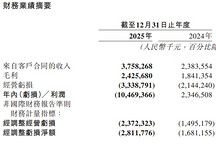 地平线2025年营收增57.7% 中高阶智驾芯片出货量增近5倍