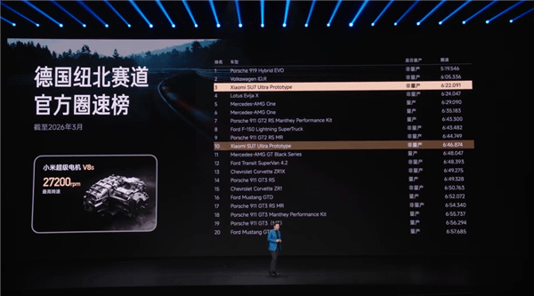 小米5年造車路！雷軍分享最難忘的三個(gè)時(shí)刻