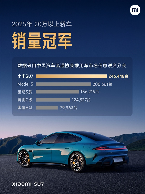 第一代小米SU7累計交付超38萬輛：2025年力壓特斯拉Model 3成銷冠