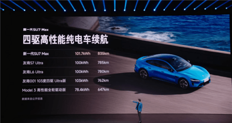 新一代SU7 Max四驱续航830公里 同级第一！雷军：小米终于不用靠堆电池来提升续航了