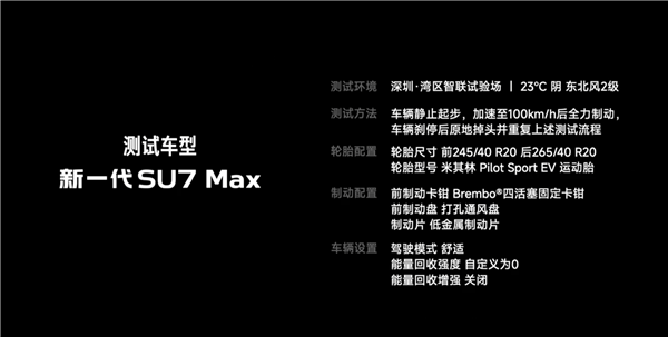 新一代小米SU7全系升級固定卡鉗 連續(xù)40次100km-0剎停不衰減
