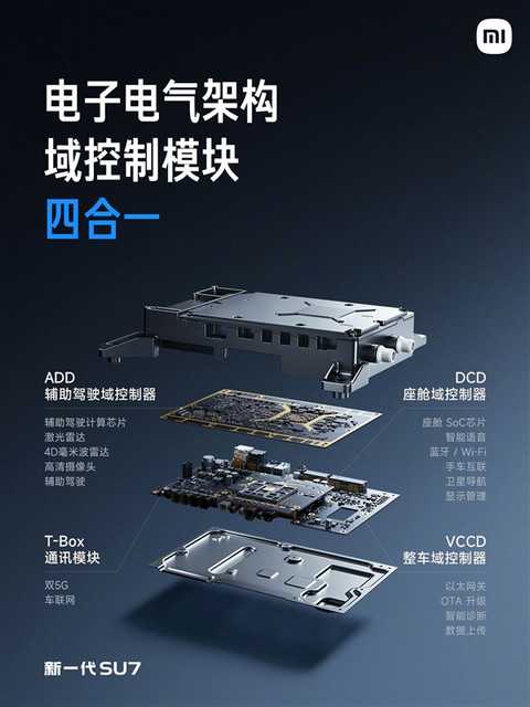 新一代小米SU7电子电气架构全面升级！高通旗舰级芯片、双5G双卡双通