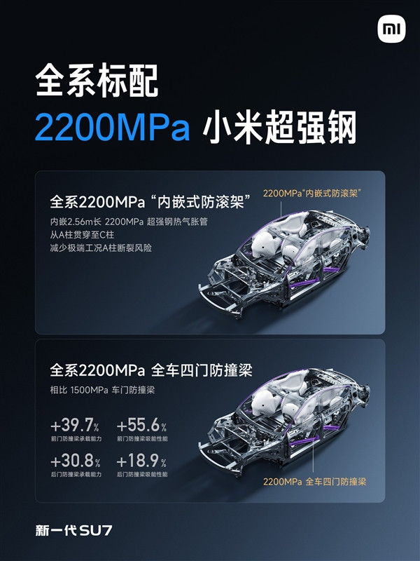 21.99萬起 新一代小米SU7上市：全系大升級(jí)、繼續(xù)按著特斯拉打！