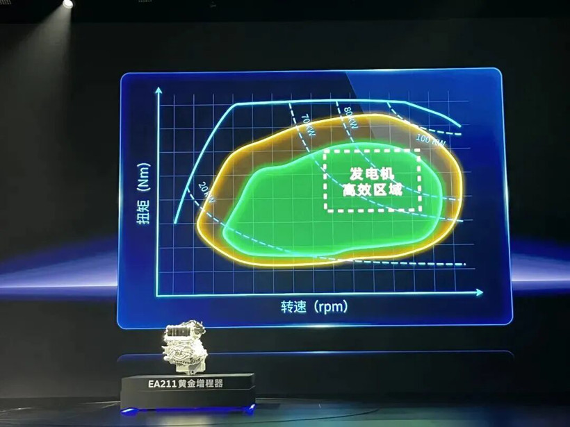 車圈集體倒戈“不再落后”的增程后，高管們又吵起來了