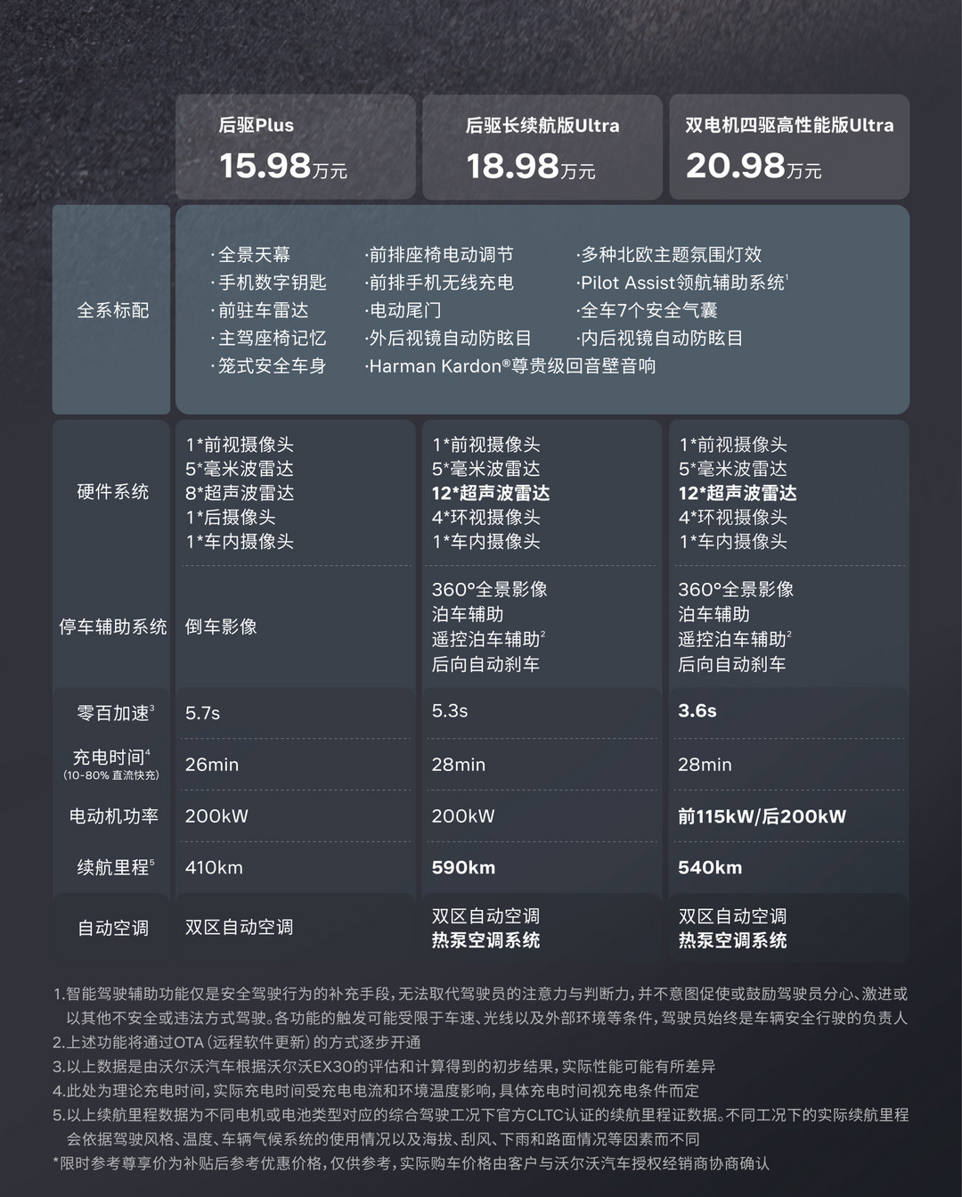 沃爾沃EX30煥新款上市，售價(jià)15.98萬(wàn)元起