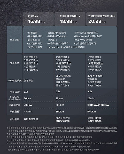 沃尔沃EX30焕新款上市，售价15.98万元起