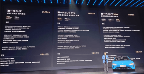 新一代SU7三个版本到底怎么选：小米官方推荐来了