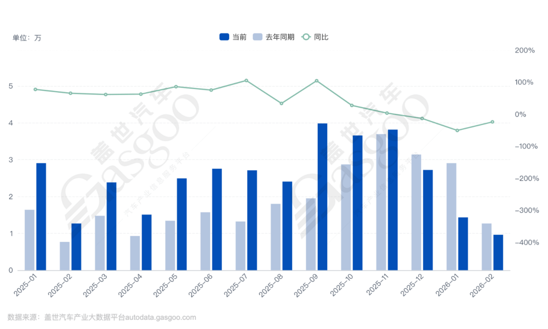 深蓝增资，多了两位新股东