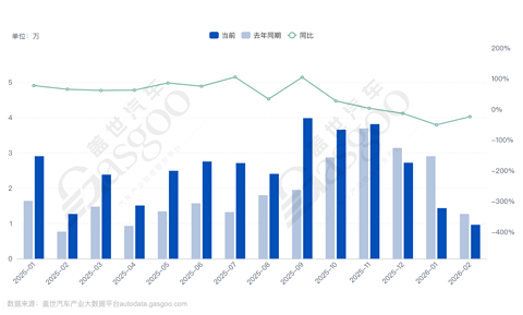 深蓝增资，多了两位新股东