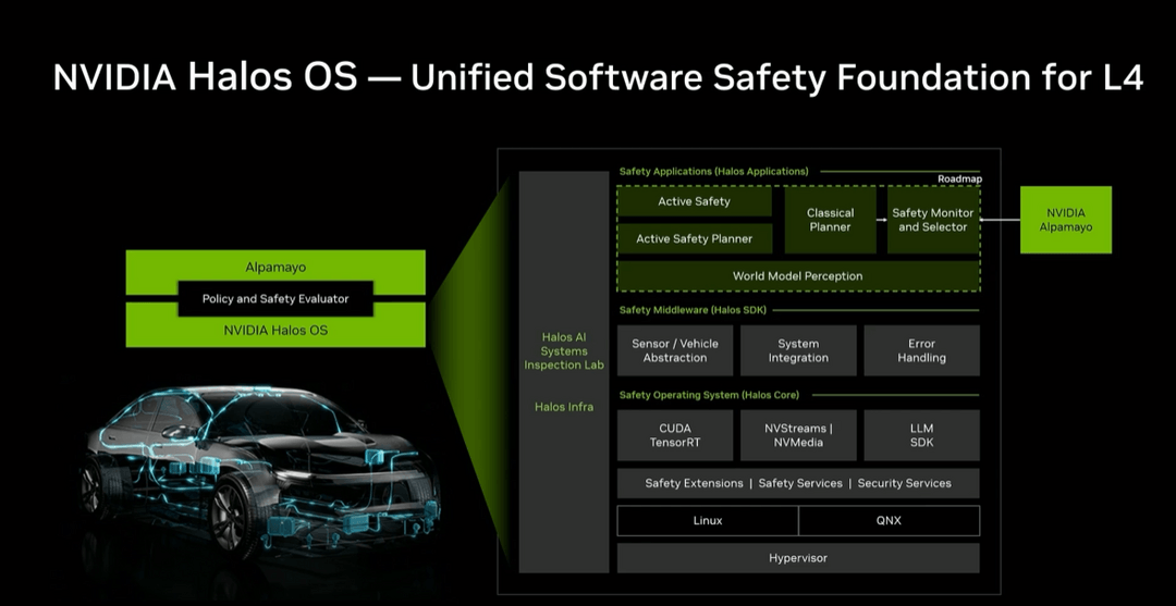 英偉達(dá)吳新宙GTC談自動(dòng)駕駛：模型升級之外，系統(tǒng)落地被重新強(qiáng)調(diào)
