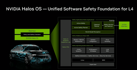 英伟达吴新宙GTC谈自动驾驶：模型升级之外，系统落地被重新强调