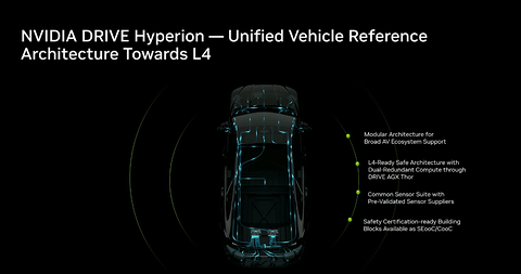 英伟达吴新宙GTC谈自动驾驶：模型升级之外，系统落地被重新强调