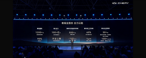 2026年，车圈终于流行卷技术了？