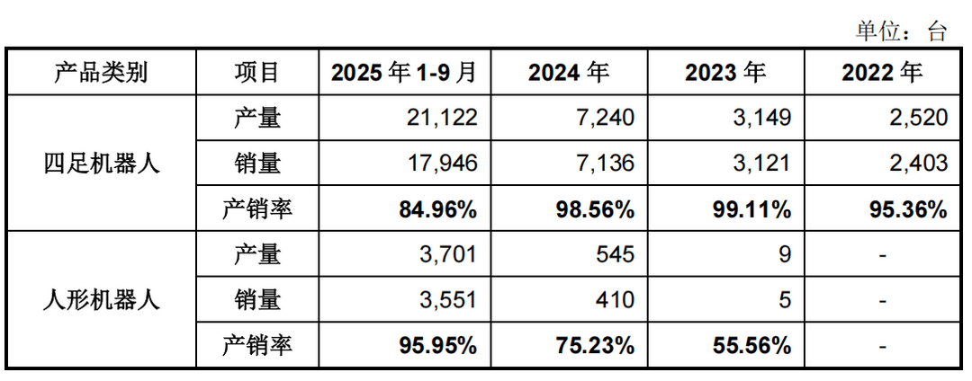 宇樹科技IPO，迎來關(guān)鍵進(jìn)展