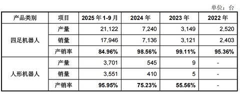 宇树科技IPO，迎来关键进展