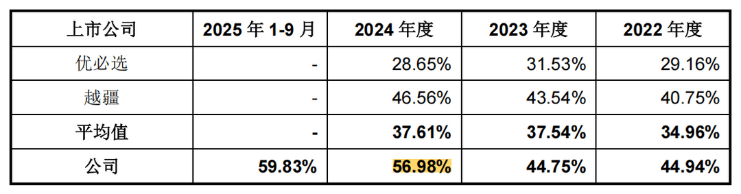 宇樹科技IPO，迎來關(guān)鍵進(jìn)展