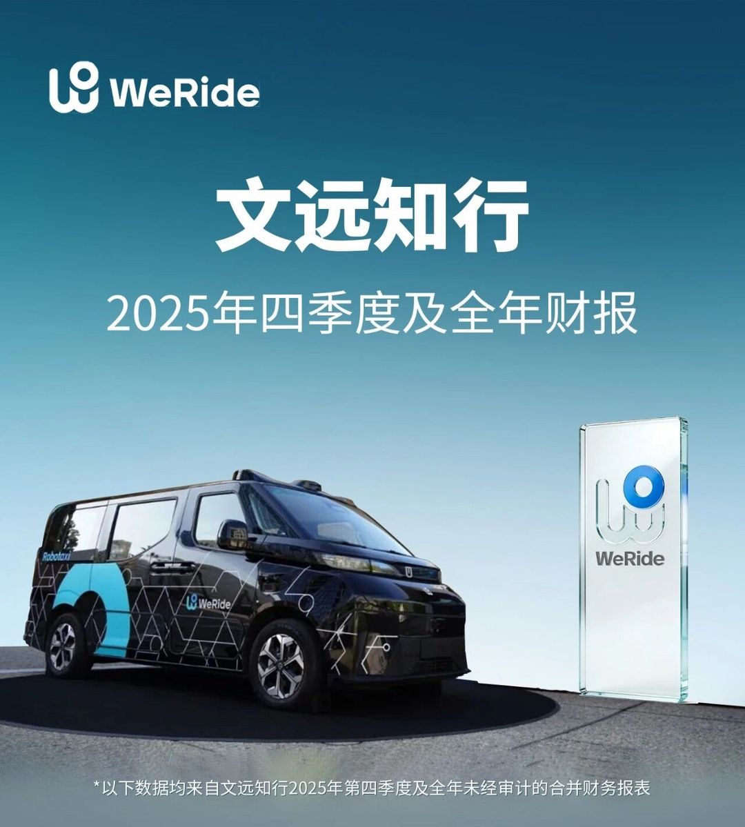 文遠(yuǎn)知行2025年營收6.9億元同比增90% Robotaxi收入增長超兩倍