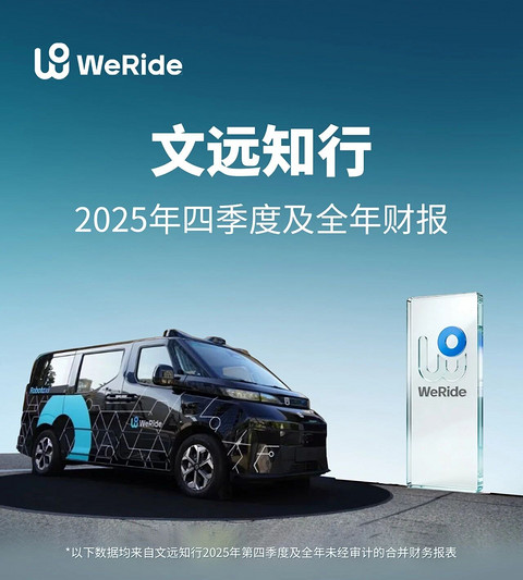 文远知行2025年营收6.9亿元同比增90% Robotaxi收入增长超两倍