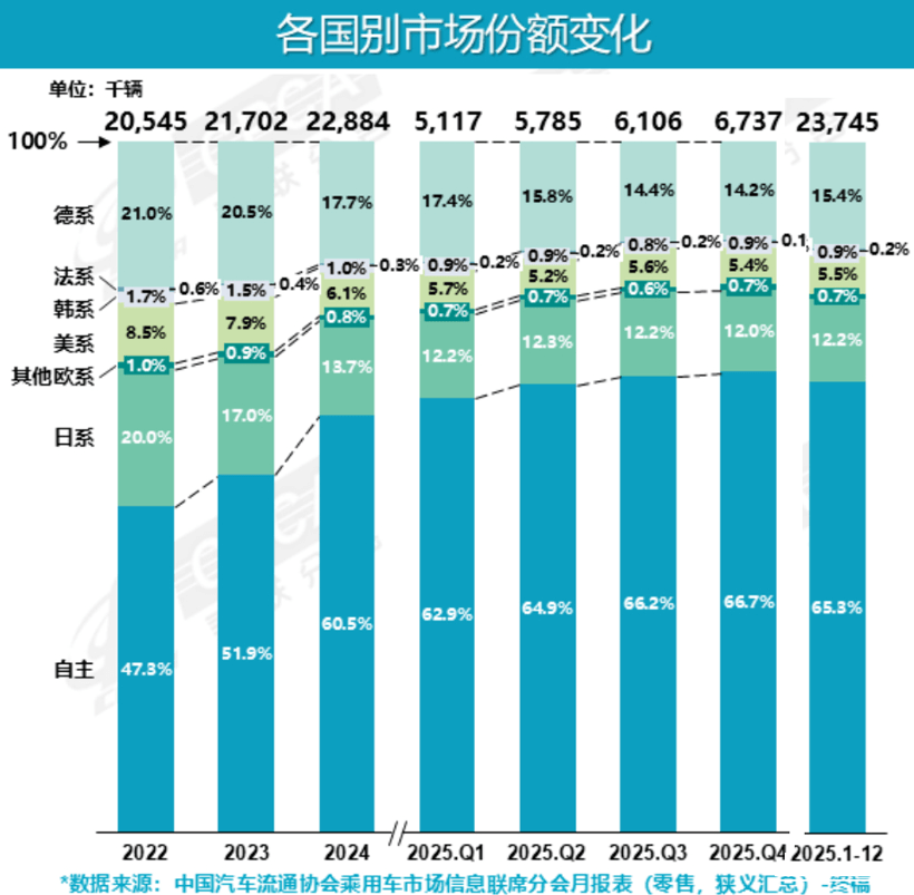 終結(jié)日本25年霸權(quán)，汽車產(chǎn)業(yè)進(jìn)入中國時(shí)刻