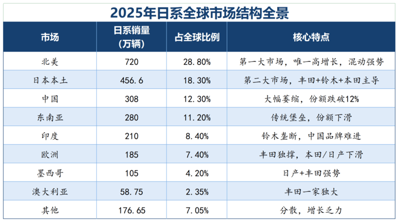 終結(jié)日本25年霸權(quán)，汽車產(chǎn)業(yè)進(jìn)入中國時(shí)刻