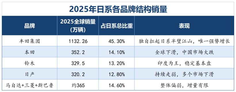 終結(jié)日本25年霸權(quán)，汽車產(chǎn)業(yè)進(jìn)入中國時(shí)刻