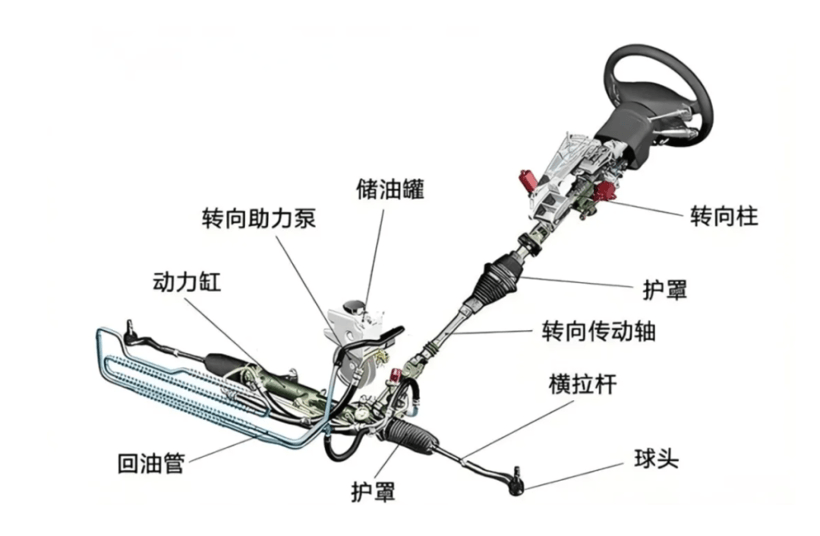 線控轉(zhuǎn)向，要成為新能源車的必選項了？